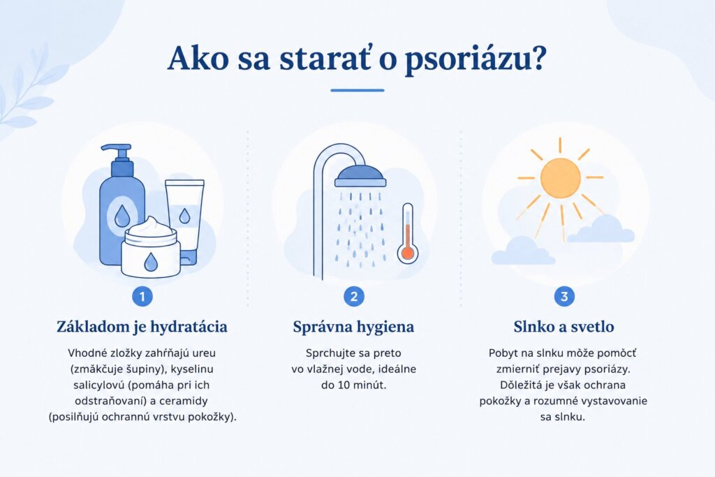 infografika, ako sa správne starať i psoriázu