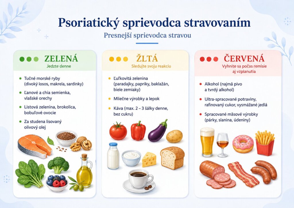 Infografika, čo jesť pri psoriáze