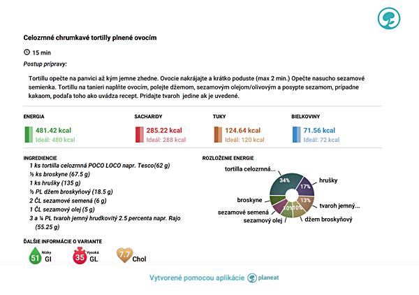 Planeat - Ako vyzerá porcia zdravia?