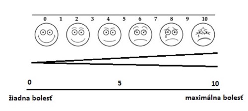 Hodnotenie intenzity bolesti